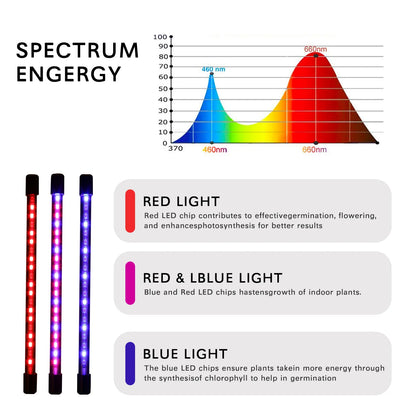 Luz LED  para cultivo de Plantas para Interior e Invernadero