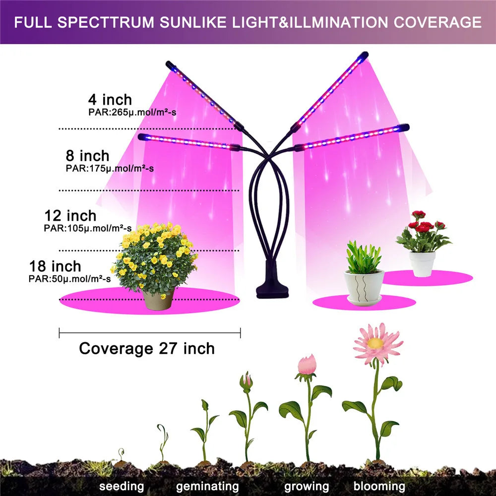 Luz LED  para cultivo de Plantas para Interior e Invernadero