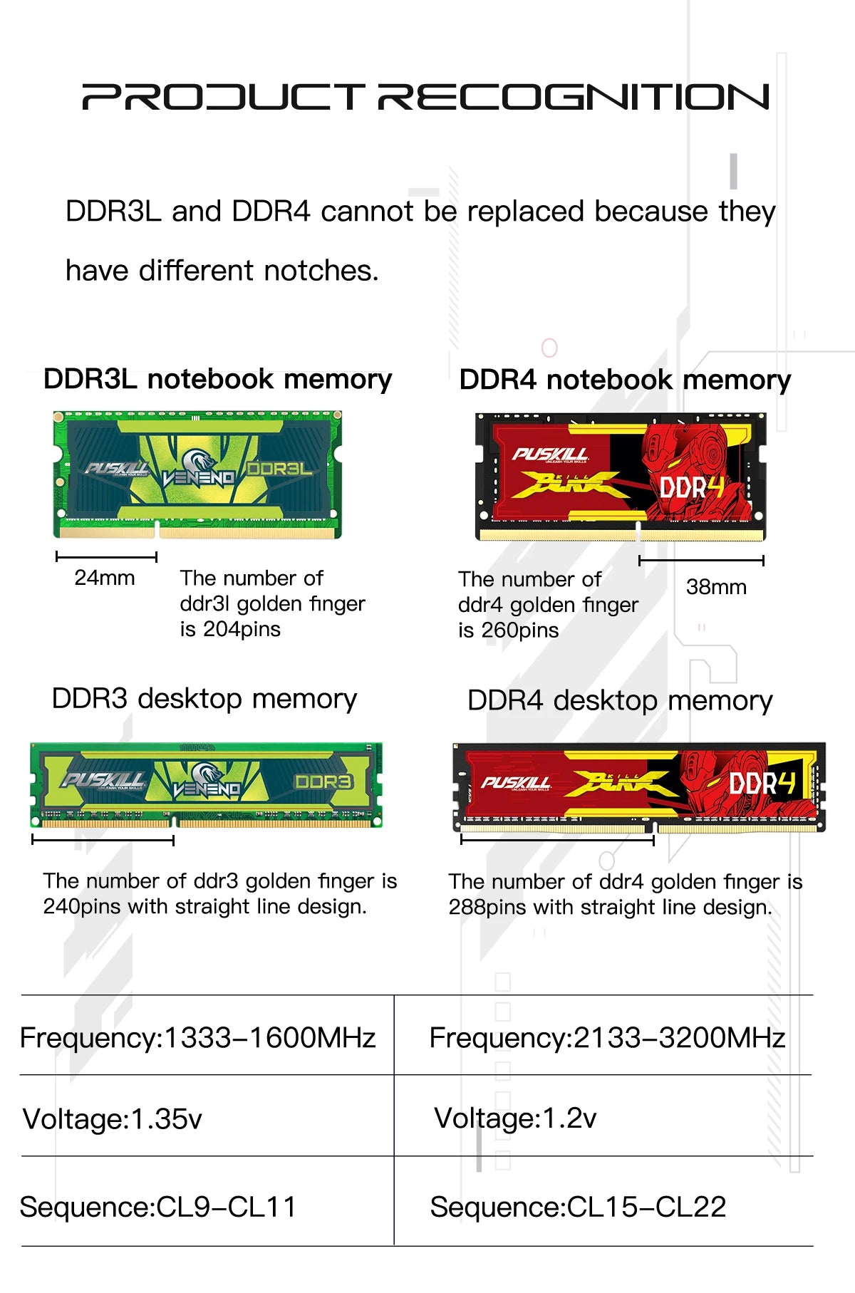 Memoria RAM PUSKILL DDR4 16GB 8GB 1.2V 3200MHz 2666MHz